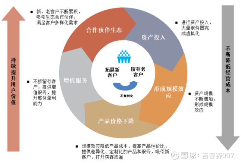网络引流：开启企业增长新引擎