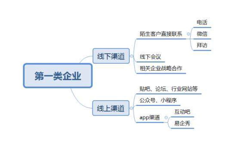 网络引流服务