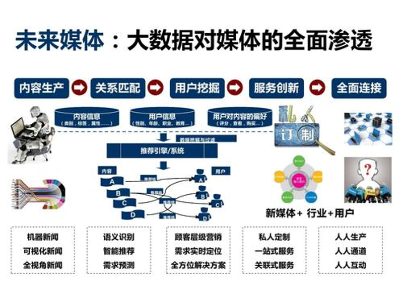 无锡网络引流：开启数字营销新时代